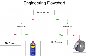 Engineering Flowchart - template image