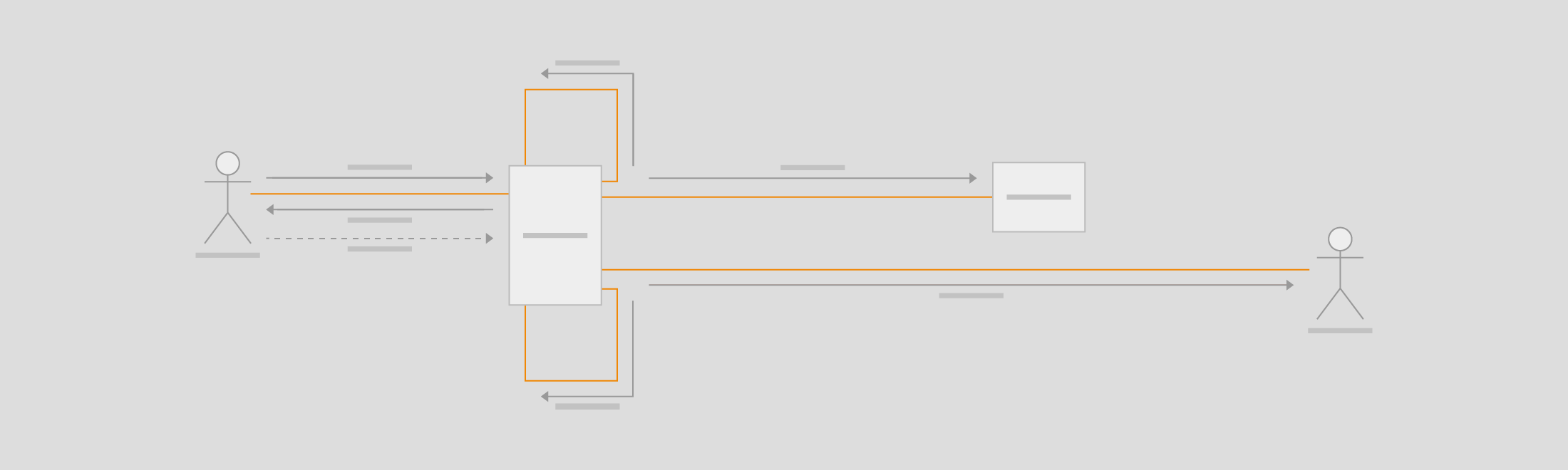 Create UML communication diagrams in draw.io.